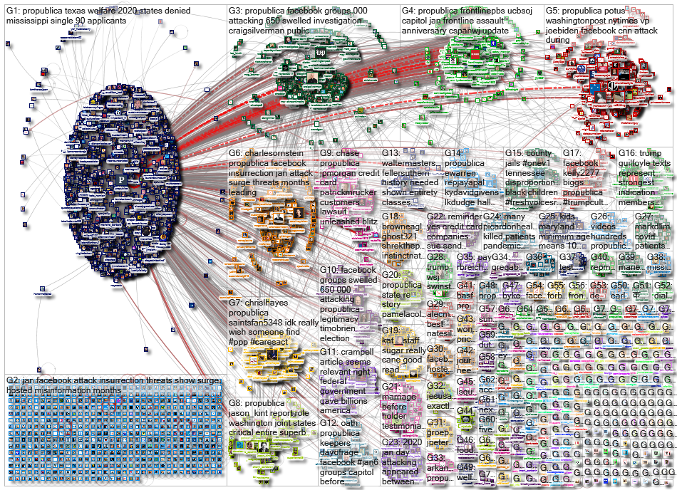 Propublica_2022-01-07_05-35-12.xlsx