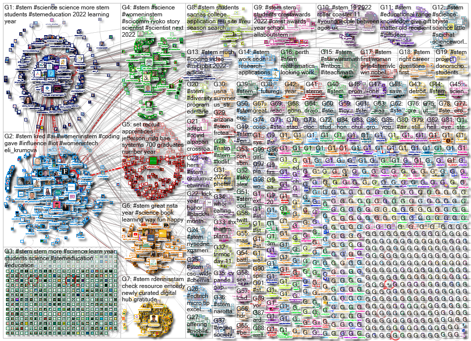 #stem_2022-01-07_07-13-47.xlsx