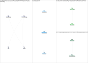 #CS2022 Twitter NodeXL SNA Map and Report for Friday, 07 January 2022 at 22:42 UTC