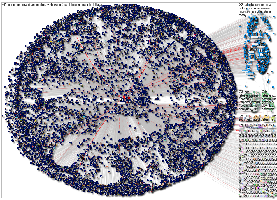 @latestengineer Twitter NodeXL SNA Map and Report for Saturday, 08 January 2022 at 07:40 UTC