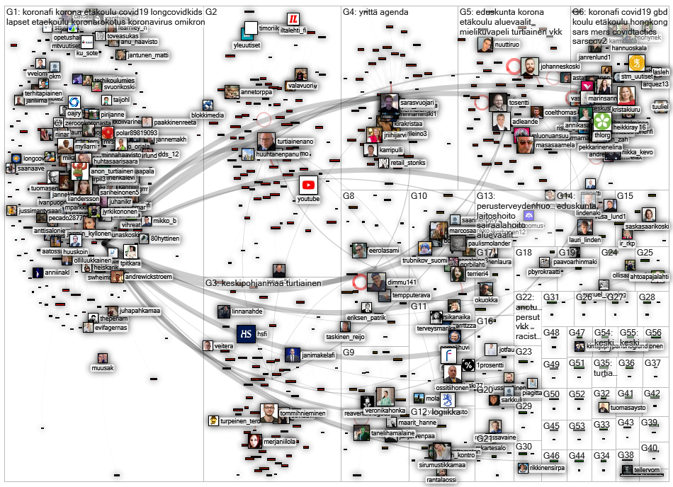 turtiainen Twitter NodeXL SNA Map and Report for sunnuntai, 09 tammikuuta 2022 at 10.43 UTC