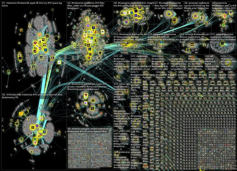 Metaverse lang:en Twitter NodeXL SNA Map and Report for Monday, 10 January 2022 at 09:58 UTC