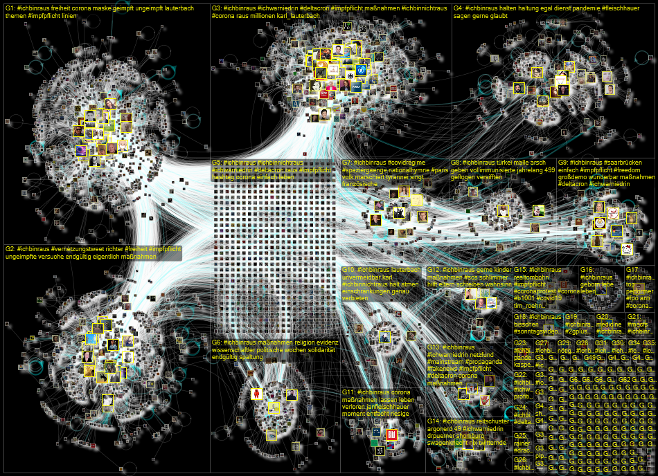 #IchBinRaus Twitter NodeXL SNA Map and Report for Monday, 10 January 2022 at 19:45 UTC