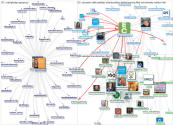 educommission Twitter NodeXL SNA Map and Report for terça-feira, 11 janeiro 2022 at 10:15 UTC