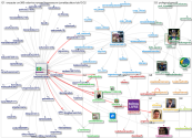 TodosEducacao Twitter NodeXL SNA Map and Report for terça-feira, 11 janeiro 2022 at 10:52 UTC