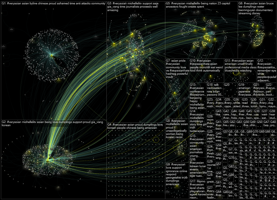 #VeryAsian Twitter NodeXL SNA Map and Report for Thursday, 13 January 2022 at 19:22 UTC