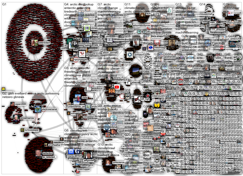 ice (arctic OR antarctic) Twitter NodeXL SNA Map and Report for torstai, 13 tammikuuta 2022 at 16.33