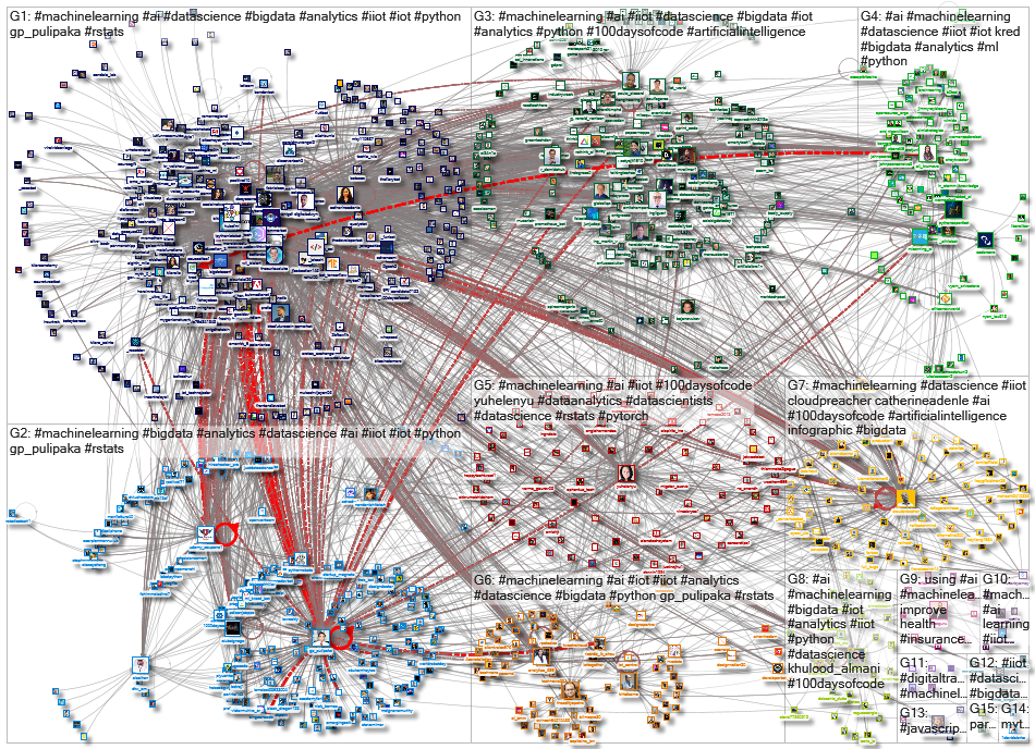 iiot machinelearning_2022-01-14_03-56-37.xlsx