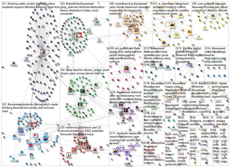 aussieED_2022-01-14_07-33-31.xlsx