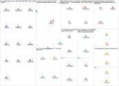 goodworld Twitter NodeXL SNA Map and Report for Friday, 14 January 2022 at 19:08 UTC