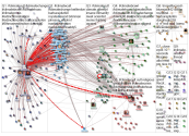 climatecult Twitter NodeXL SNA Map and Report for Saturday, 15 January 2022 at 21:24 UTC