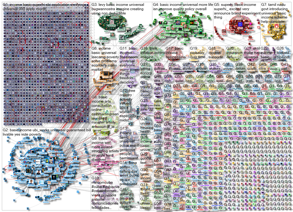 %22Basic Income%22 OR mincom_2022-01-15_22-41-12.xlsx