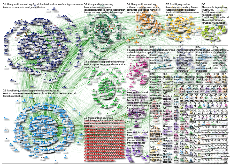 NodeXL Twitter Tweet ID List #AG #KAW 2017 (adding missing RTs) Sunday, 16 January 2022 at 20:06 UTC