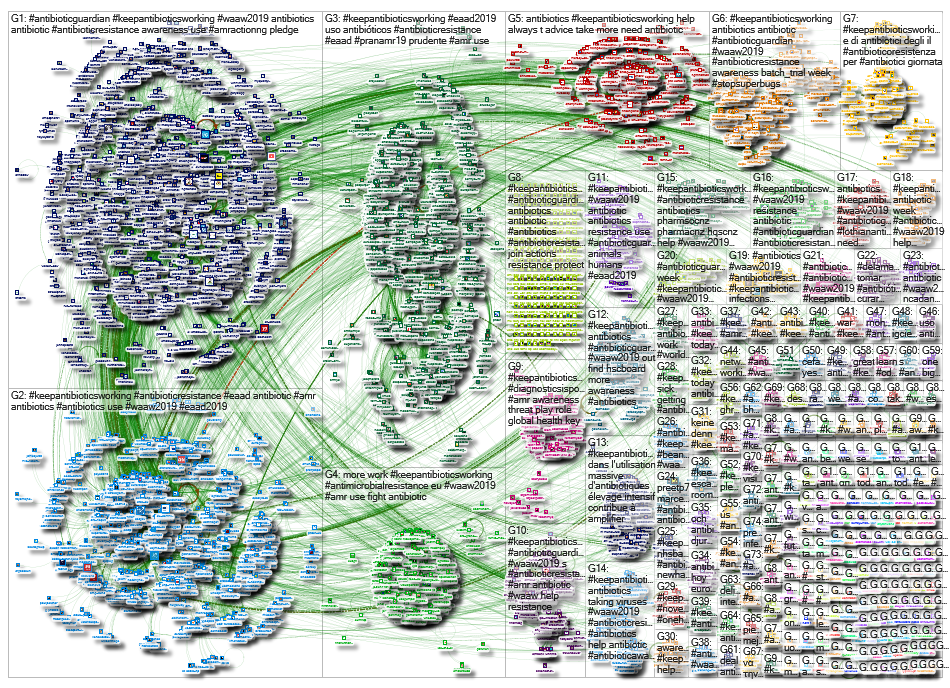 NodeXL Twitter Tweet ID List #AG #KAW 2019 (adding missing RTs) Monday, 17 January 2022 at 15:07 UTC