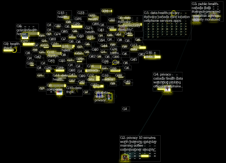 health data privacy Twitter NodeXL SNA Map and Report for Wednesday, 19 January 2022 at 11:53 UTC