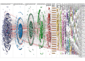 #Fitur2022 Twitter NodeXL SNA Map and Report for Wednesday, 19 January 2022 at 17:54 UTC