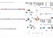 #directmail Twitter NodeXL SNA Map and Report for Thursday, 20 January 2022 at 03:14 UTC