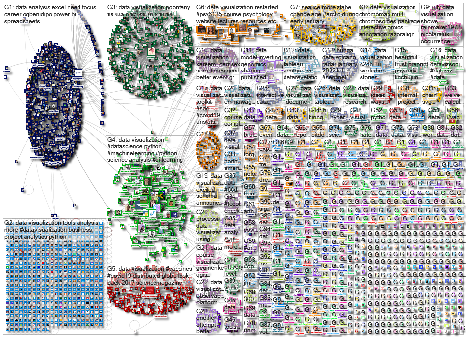 data visualization_2022-01-19_23-24-56.xlsx