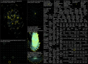 aphasia Twitter NodeXL SNA Map and Report for Thursday, 20 January 2022 at 20:51 UTC