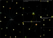 mandgplc Twitter NodeXL SNA Map and Report for Friday, 21 January 2022 at 21:10 UTC