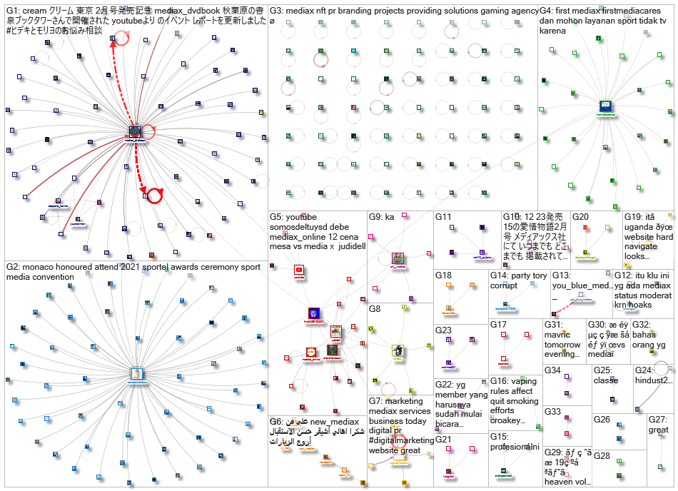 mediax_2022-01-21_10-30-57.xlsx