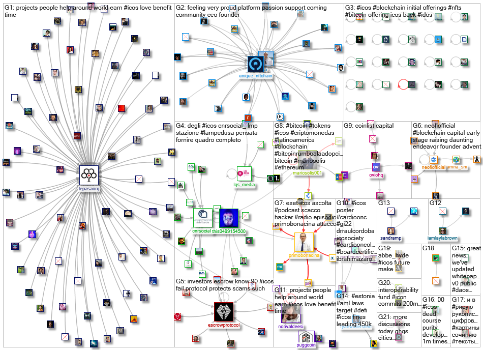 #ICOs_2022-01-21_18-54-00.xlsx