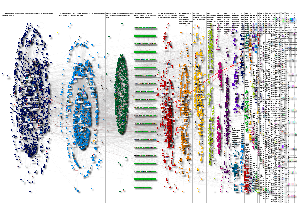 #elsalvador Twitter NodeXL SNA Map and Report for Saturday, 22 January 2022 at 05:18 UTC