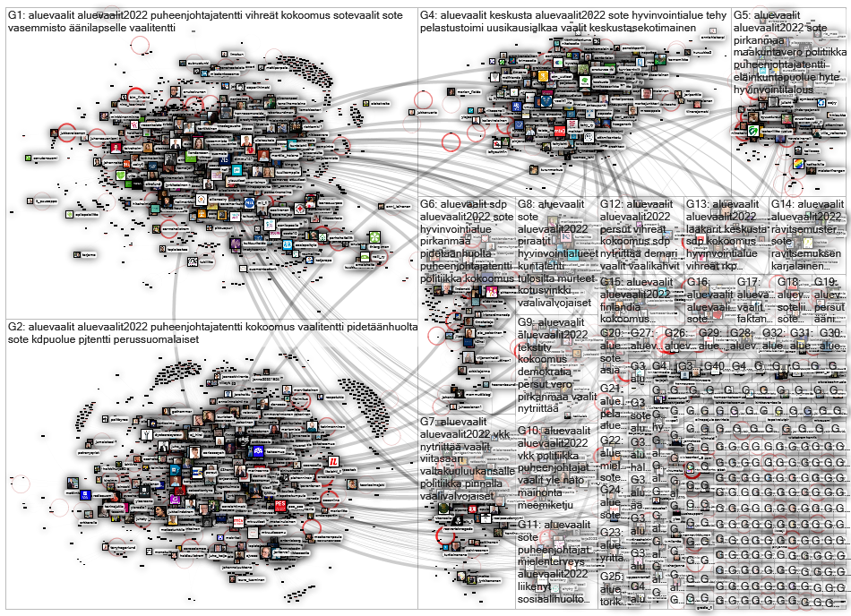 #aluevaalit Twitter NodeXL SNA Map and Report for maanantai, 24 tammikuuta 2022 at 06.22 UTC