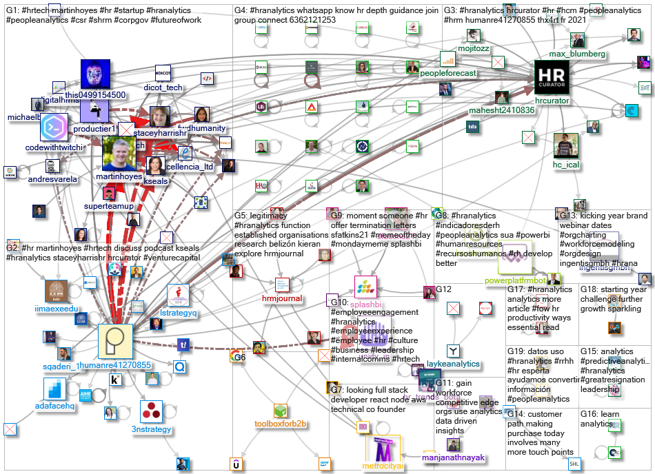 #HRAnalytics_2022-01-24_07-54-53.xlsx