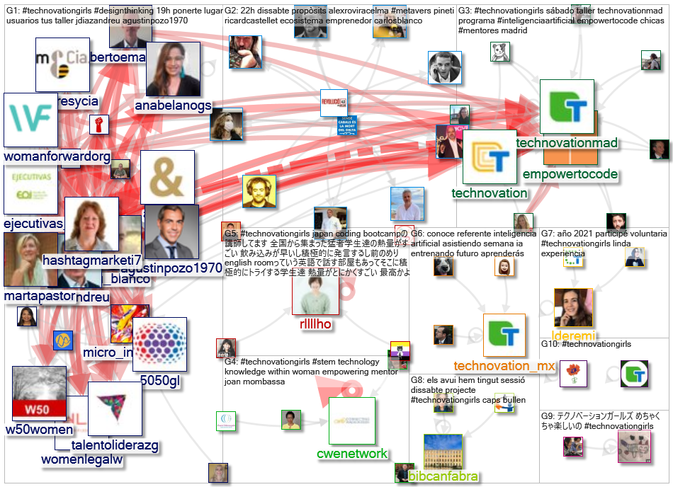 #TechnovationGirls Twitter NodeXL SNA Map and Report for Wednesday, 26 January 2022 at 07:50 UTC