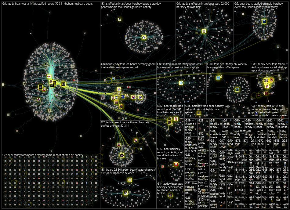 Teddy Bear Toss Twitter NodeXL SNA Map and Report for Wednesday, 26 January 2022 at 12:21 UTC