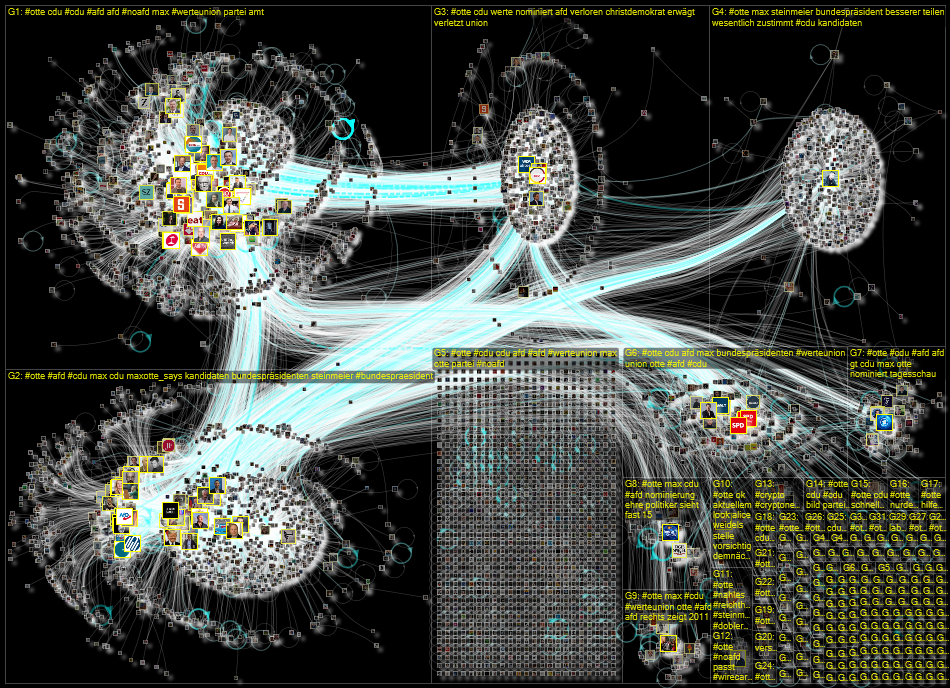 #Otte Twitter NodeXL SNA Map and Report for Wednesday, 26 January 2022 at 12:18 UTC