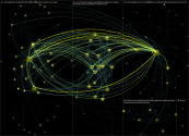 #VON3 Twitter NodeXL SNA Map and Report for Wednesday, 26 January 2022 at 04:20 UTC