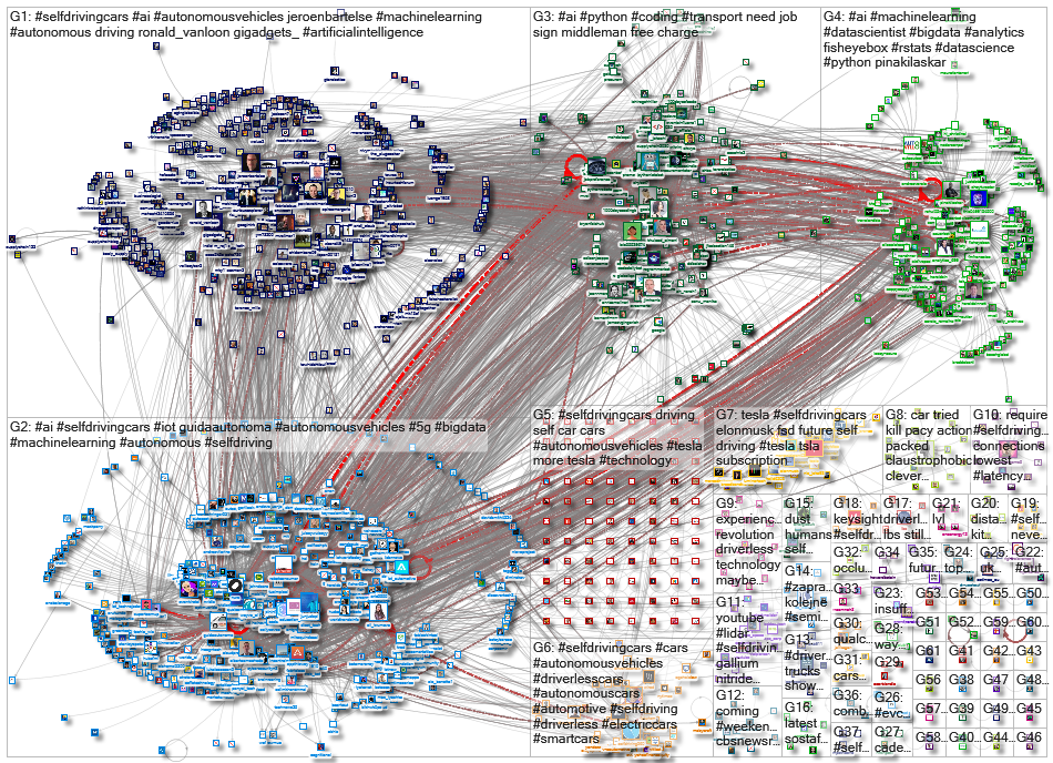 #selfdrivingcars_2022-01-26_05-36-02.xlsx