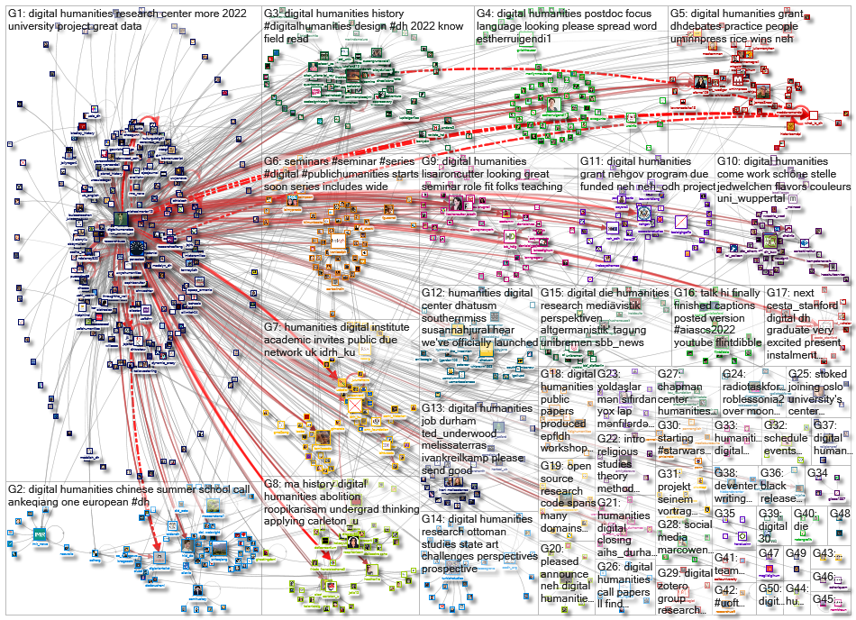 %22digital humanities%22 OR %22digital humanist%22_2022-01-26_21-07-52.xlsx