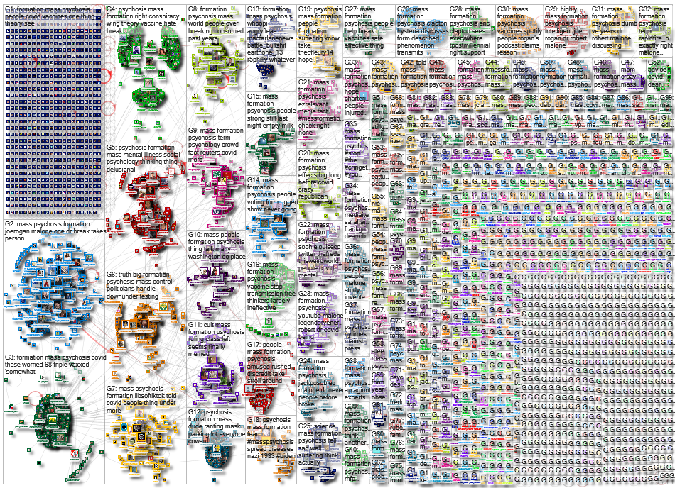 &quot;Mass Formation Psychosis&quot;_2022-01-27_08-40-49.xlsx