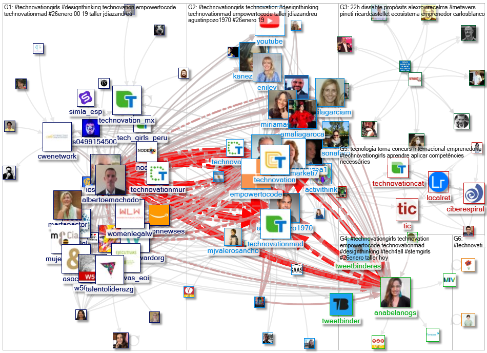 #TechnovationGirls Twitter NodeXL SNA Map and Report for Friday, 28 January 2022 at 11:31 UTC