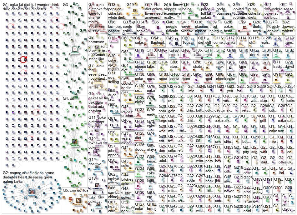 coke (fat OR obese OR obesity OR %22soda tax%22 OR diabetes) _2022-01-28_14-07-50.xlsx