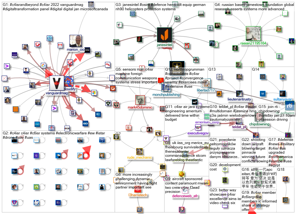 c4ISR_2022-01-30_10-12-01.xlsx