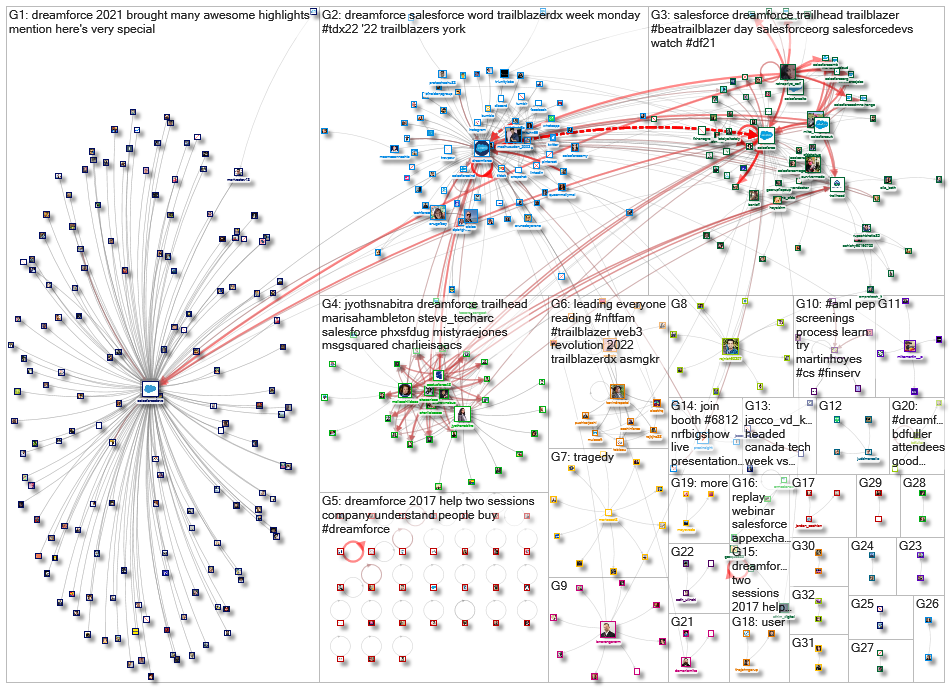 dreamforce_2022-01-30_12-54-01.xlsx