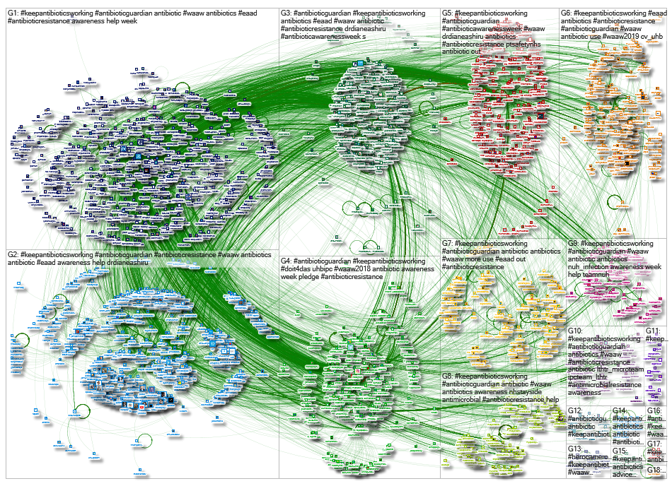 NodeXL Twitter Tweet ID List UK-based #KAW #AG tweets/RTs 2017-21 Sunday, 30 January 2022 at 23:08 U