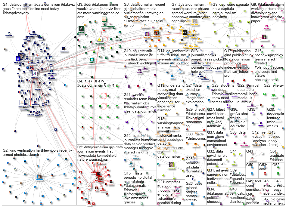 datajournalism_2022-01-31_09-18-41.xlsx