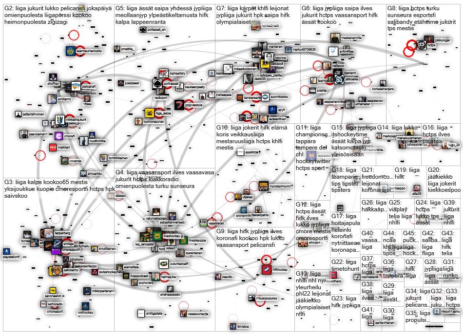 #liiga Twitter NodeXL SNA Map and Report for tiistai, 01 helmikuuta 2022 at 14.13 UTC