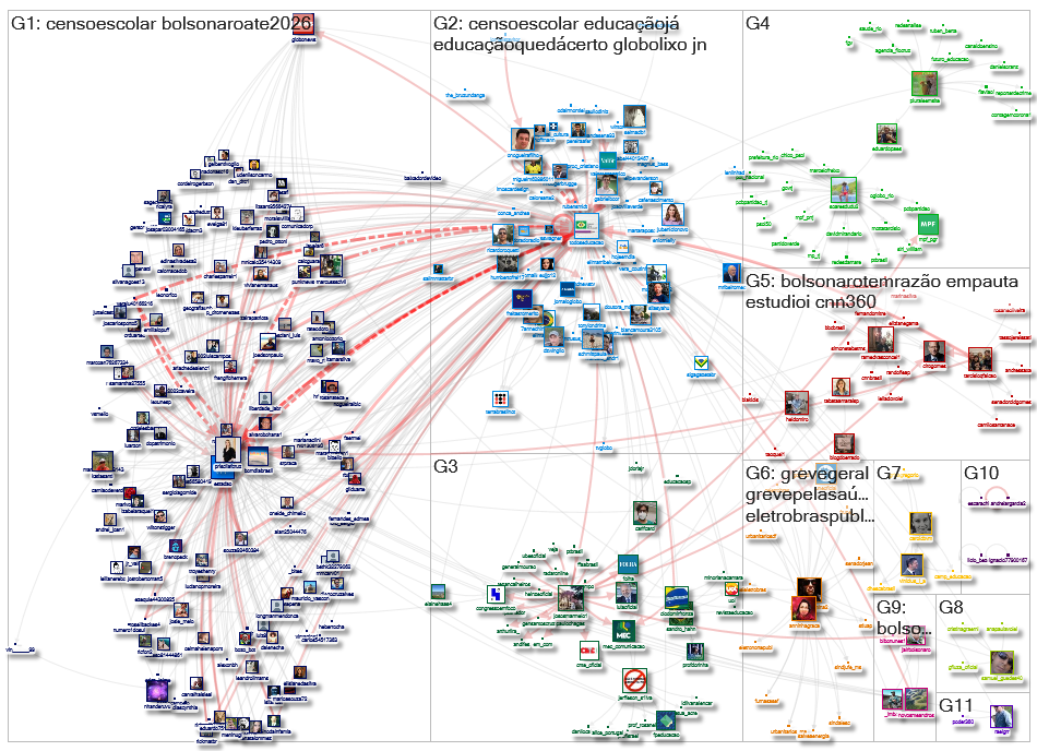 TodosEducacao Twitter NodeXL SNA Map and Report for quarta-feira, 02 fevereiro 2022 at 01:15 UTC