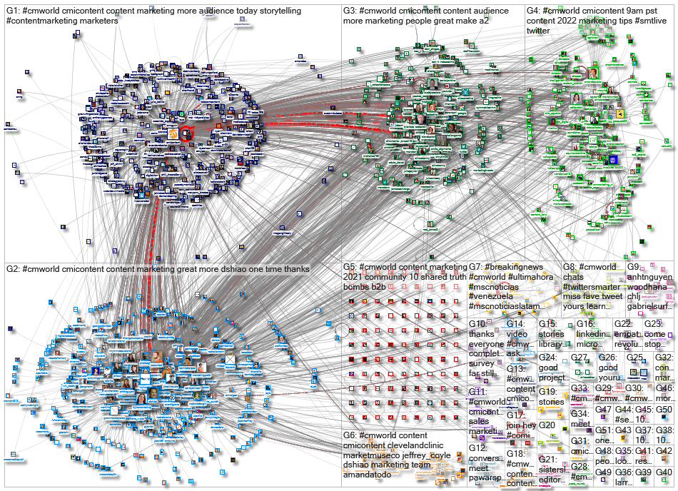 #CMWorld_2022-02-02_11-12-01.xlsx