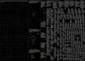 #AmericanHeartMonth Twitter NodeXL SNA Map and Report for Thursday, 03 February 2022 at 03:08 UTC