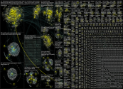 web3 Twitter NodeXL SNA Map and Report for Tuesday, 01 February 2022 at 19:09 UTC