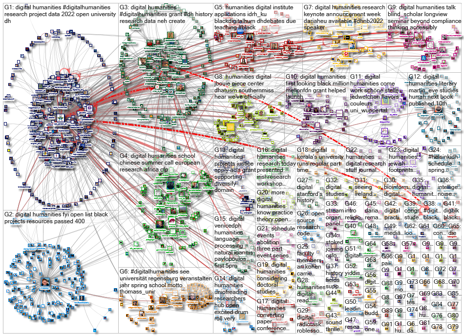 %22digital humanities%22 OR %22digital humanist%22_2022-02-02_21-07-52.xlsx