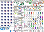 NodeXL tiktok_povosindigenas