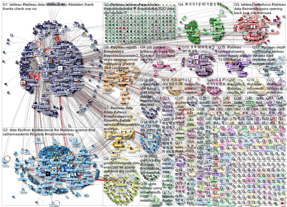 @tableau OR #tableau_2022-02-04_08-32-39.xlsx